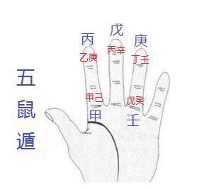 五鼠遁歌訣|五鼠遁口诀于八字中的应用 – 特殊八字格局大全